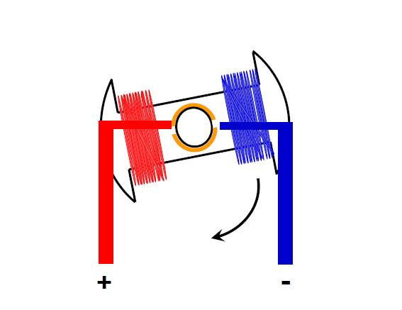Brushed DC Motor Basics III