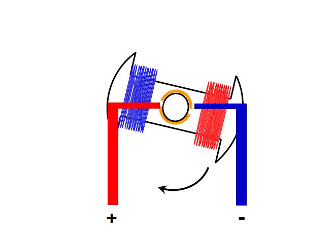 Brushed DC Motor Basics III