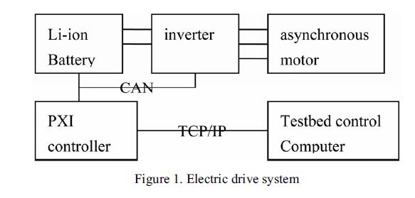 Hybrid <a href=http://www.electricmotorscn.com/Vehicle-Motor.html target='_blank'>Vehicle Motor</a>