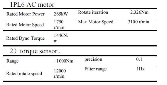 Characteristic parameters of vehicle motor
