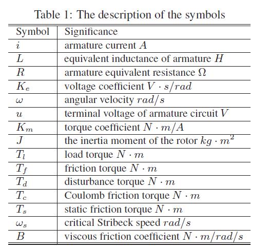 Brushed DC Motor