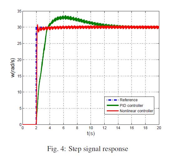 Brushed DC Motor Brushed <a href=http://www.electricmotorscn.com/ target='_blank'>DC motor</a>