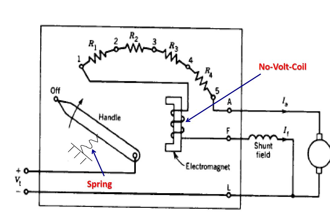 DC Shunt motor starter